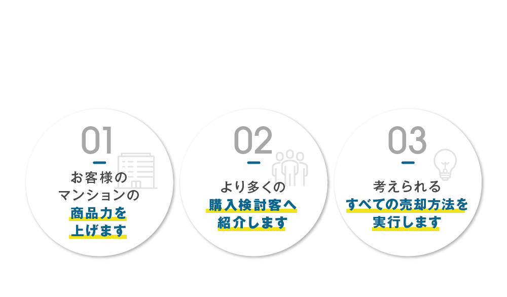 T&T HAPPINESSの3つの売却ポイント